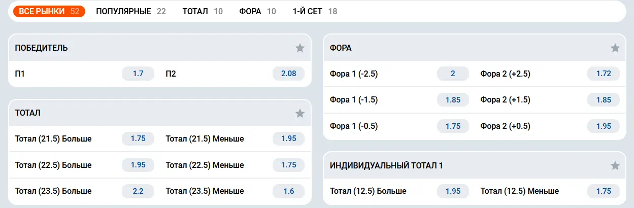 Виды ставок на теннис в Mostbet для Кыргызстана